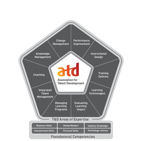 مدل شایستگی ASTD